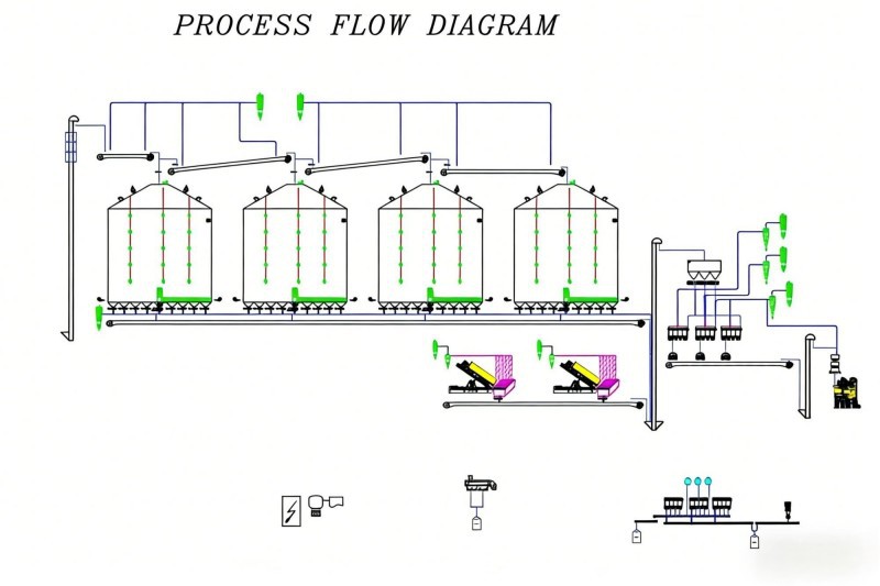 Process flow diagram Process flow diagram